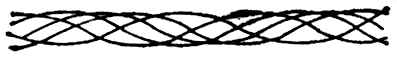 繩索狀纖維素鏈示意圖