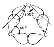 環丙烷中sp3雜化軌道重疊示意圖