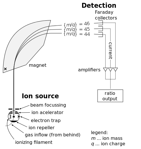 File:Mass Spectrometer Schematic.svg