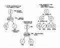 于2011年11月15日 (二) 17:50的缩图版本
