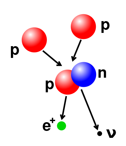 文件:Wpdms physics proton proton chain 1.svg