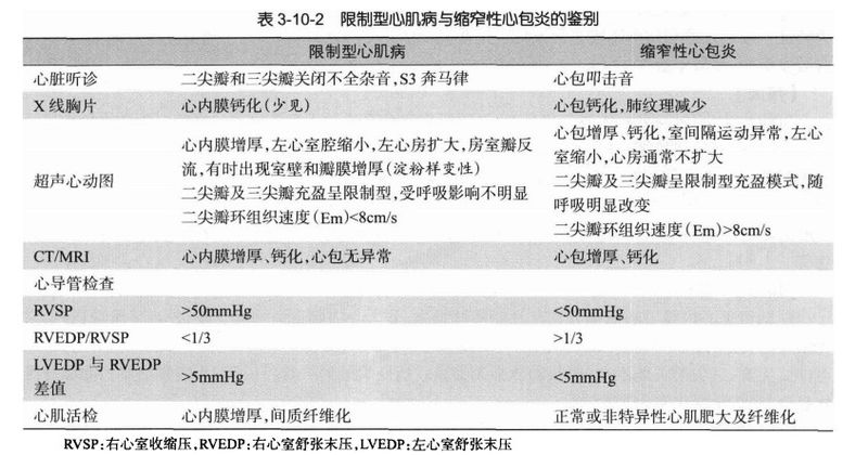 File:限制型心肌病及缩窄性心包炎的鉴别.jpg