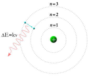 文件:Bohr Model.svg