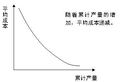 於2010年6月4日 (五) 16:47的縮圖版本